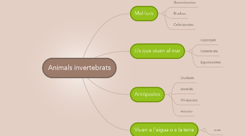 Mind Map: Animals invertebrats
