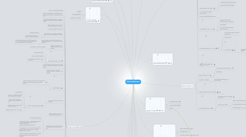 Mind Map: Gothic Architecture