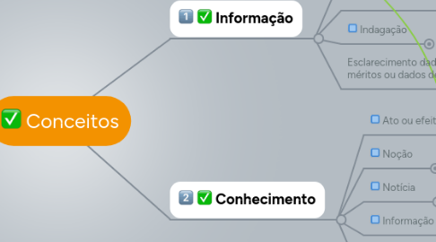 Mind Map: Conceitos