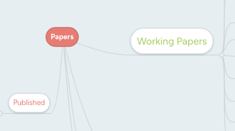 Mind Map: Papers