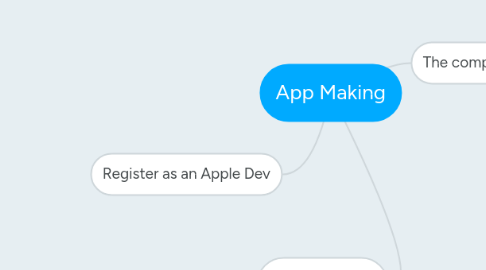 Mind Map: App Making