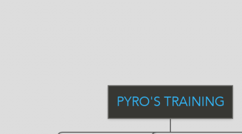 Mind Map: PYRO'S TRAINING