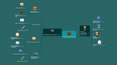 Mind Map: Стратегии оценивания