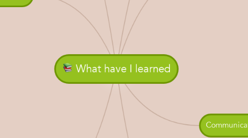 Mind Map: What have I learned