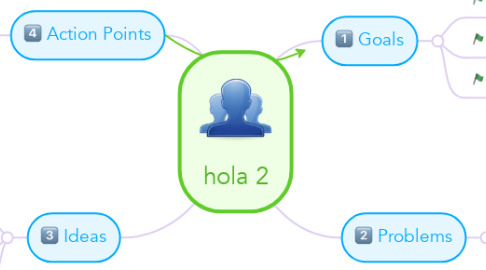 Mind Map: hola 2