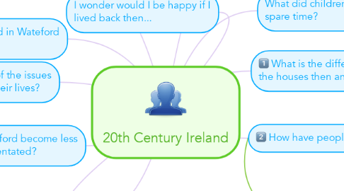 Mind Map: 20th Century Ireland