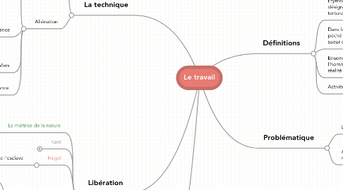 Mind Map: Le travail