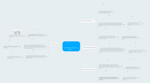 Mind Map: The Breakfast Club: The Brain