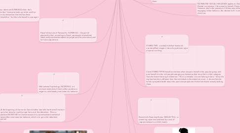 Mind Map: The "Princess" (Claire Standish)