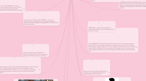 Mind Map: The "Princess" (Claire Standish)