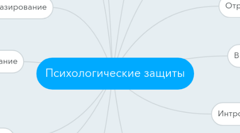 Mind Map: Психологические защиты