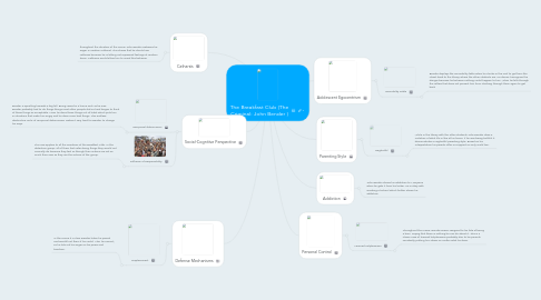 Mind Map: The Breakfast Club (The Criminal: John Bender )