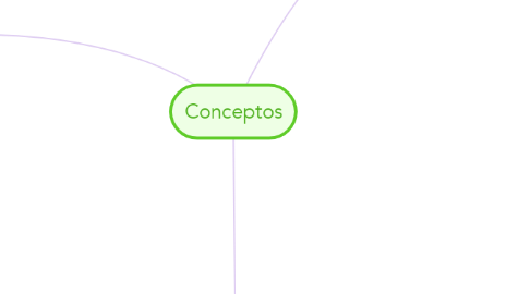 Mind Map: Conceptos