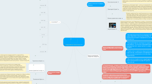 Mind Map: Спортивная гимнастика