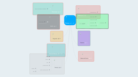 Mind Map: Force