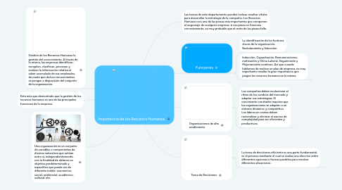 Mind Map: Importancia de los Recursos Humanos.