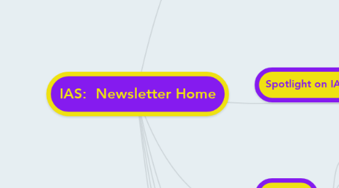 Mind Map: IAS:  Newsletter Home