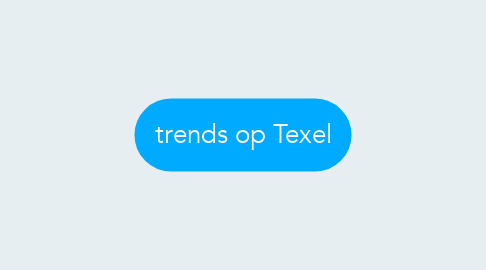 Mind Map: trends op Texel