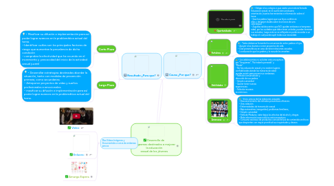 Mind Map: Desarrollo de programas destinados a mejorar la educación sexual de los jóvenes