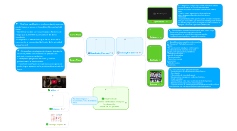 Mind Map: Desarrollo de  programas destinados a mejorar la educación sexual de los jóvenes