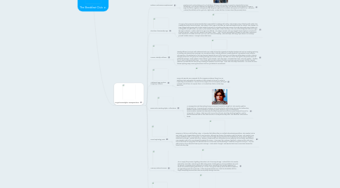 Mind Map: The Breakfast Club