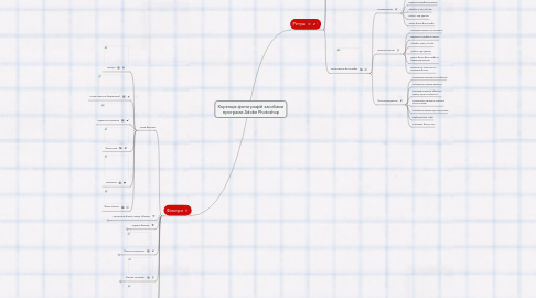 Mind Map: Корекція фотографій засобами програми Adobe Photoshop