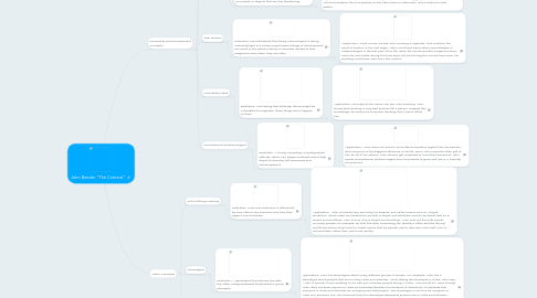 Mind Map: John Bender "The Criminal"