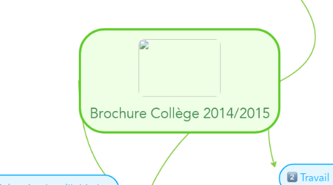 Mind Map: Brochure Collège 2014/2015