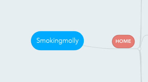 Mind Map: Smokingmolly