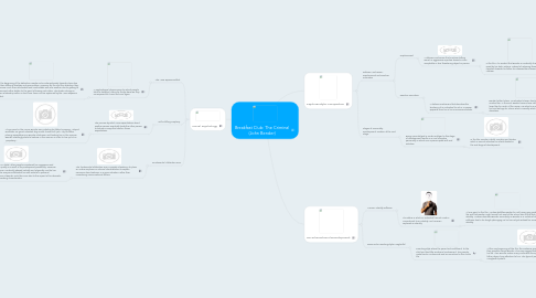 Mind Map: Breakfast Club: The Criminal (John Bender)