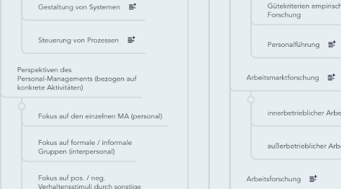 Mind Map: Personal-Management