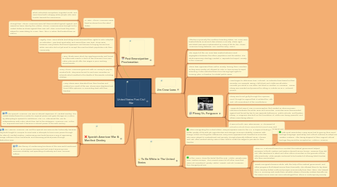 Mind Map: United States Post Civil War