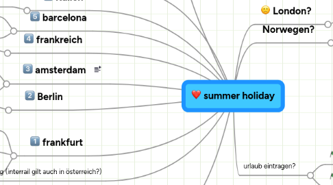 Mind Map: summer holiday