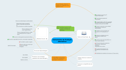 Mind Map: Instrumentos de Avaliação alternativos