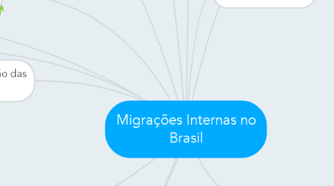 Mind Map: Migrações Internas no Brasil