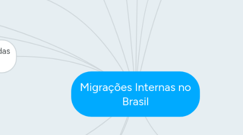 Mind Map: Migrações Internas no Brasil