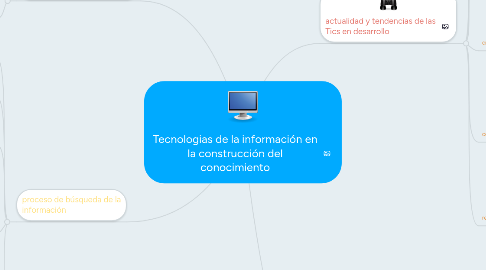 Mind Map: Tecnologias de la información en la construcción del conocimiento