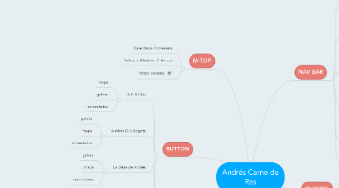 Mind Map: Andrés Carne de Res