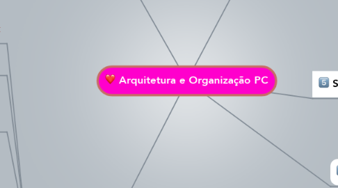 Mind Map: Arquitetura e Organização PC