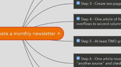Mind Map: Create a monthly newsletter