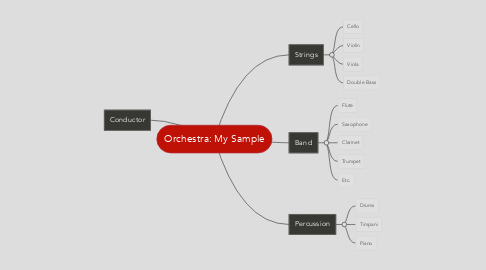 Mind Map: Orchestra: My Sample