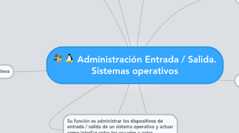 Mind Map: Administración Entrada / Salida. Sistemas operativos