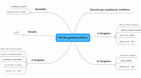 Mind Map: PFK/Rangreihenverfahren