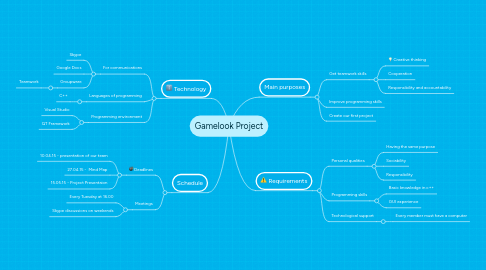 Mind Map: Gamelook Project