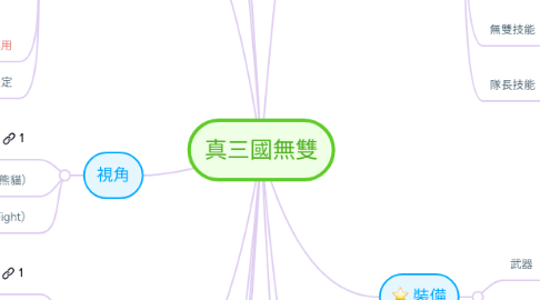 Mind Map: 真三國無雙