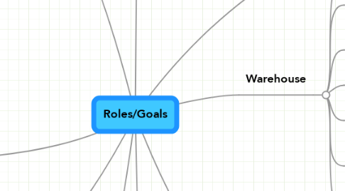Mind Map: Roles/Goals