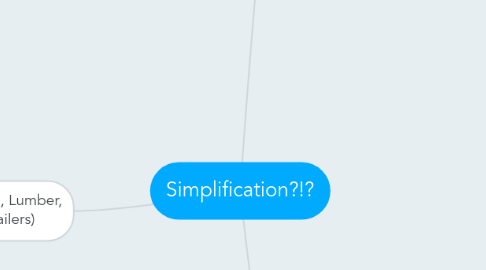 Mind Map: Simplification?!?