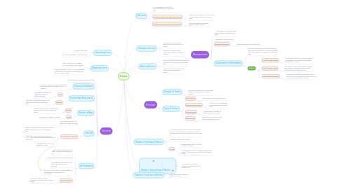 Mind Map: Force