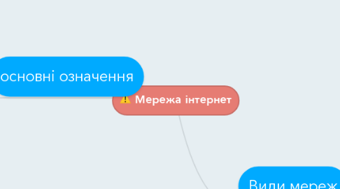 Mind Map: Мережа інтернет