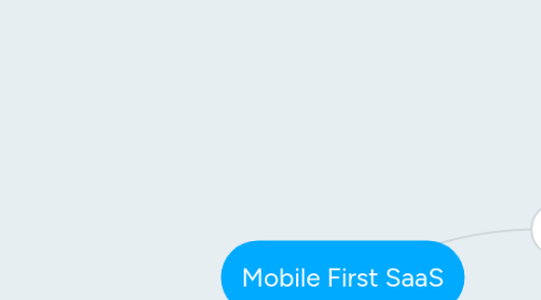 Mind Map: Mobile First SaaS